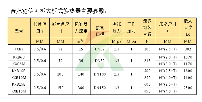 板式换热器型号表