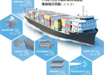 长江航运如何更节能环保 一艘示范船带来这些改变
