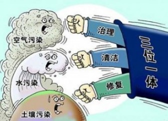 有效防治大气污染 促进节能减排低碳发展