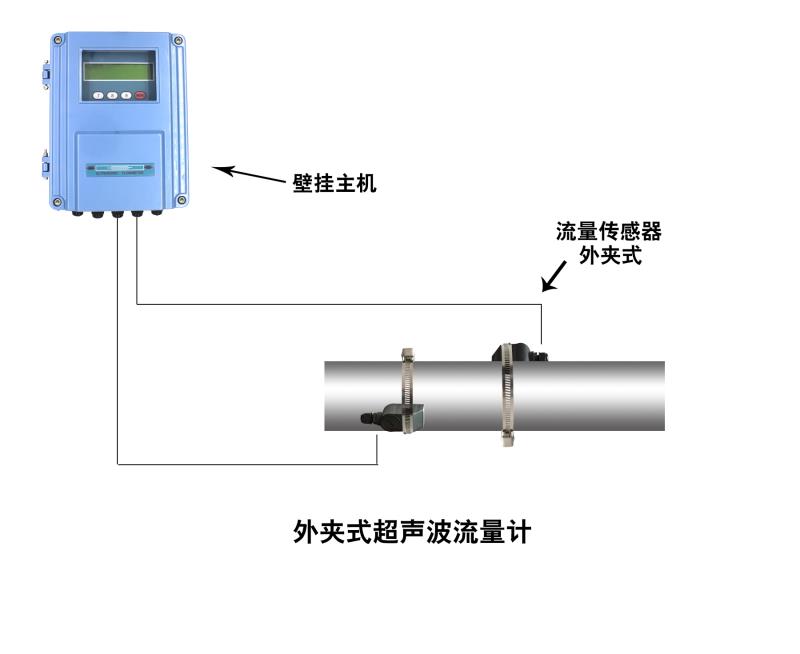 大连海峰TDS-100F1B外夹式超声波流量计-- 大连海峰伟业仪器有限公司