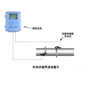 大连海峰TDS-100F1B外夹式超声波流量计