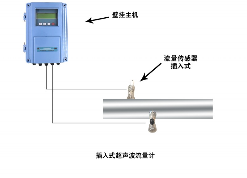 大连海峰TDS-100F1C插入式超声波流量计-- 大连海峰伟业仪器有限公司