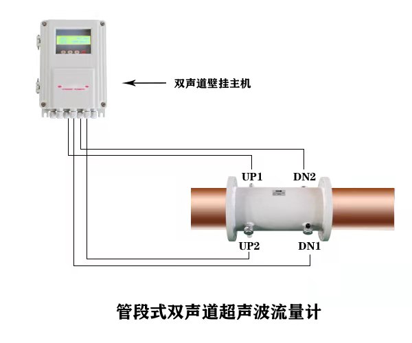 大连海峰TDS-100双声道系列超声波流量计-- 大连海峰伟业仪器有限公司