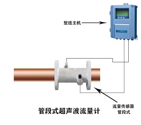 大连海峰TDS-100Y管段式超声波流量计-- 大连海峰伟业仪器有限公司