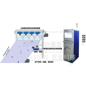 新能源材料表面缺陷视觉在线检测系统