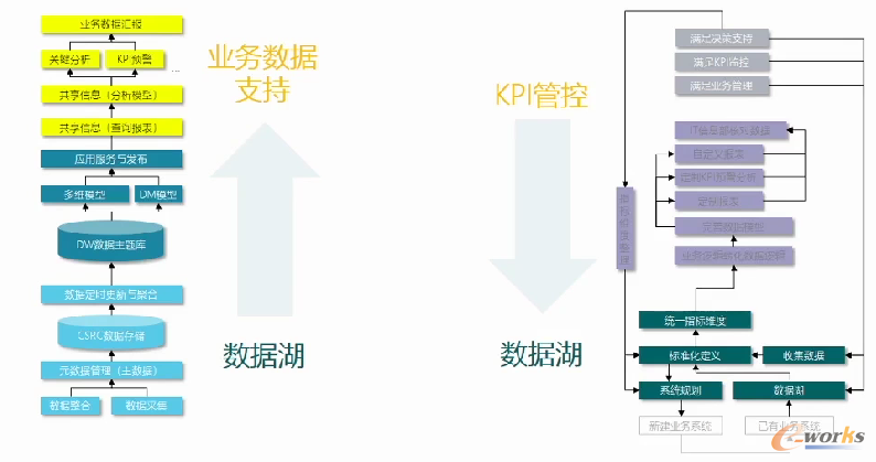 经营分析体系构建形式