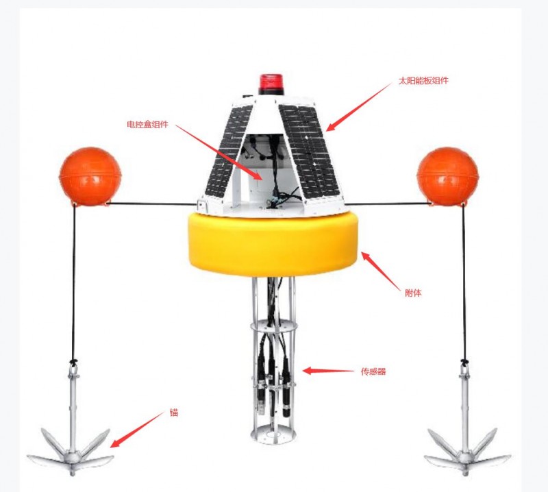 深水区域浮标式水质监测系统-- 深圳市云传物联技术有限公司