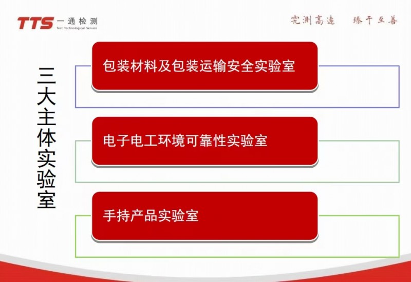 一通检测测试的三大主体-- 深圳一通检测公司