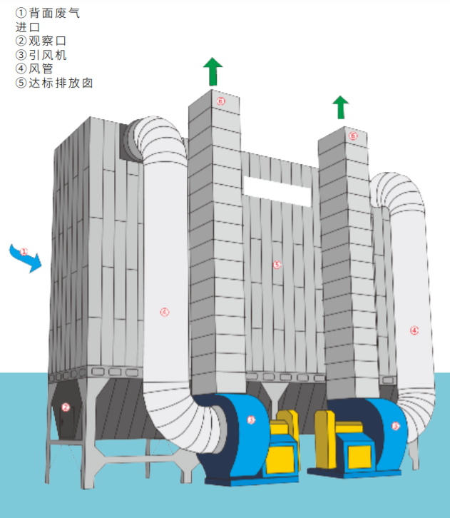 脉冲布袋式除尘器—广东旭景环境-- 广东旭景环境科技有限公司