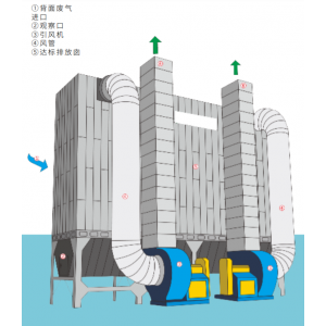 脉冲布袋式除尘器—广东旭景环境