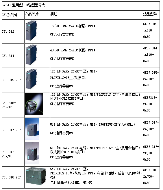 西门子SIMATIC S7-300 中型可编程控制器-- 德国西门子plc(中国)有限公司