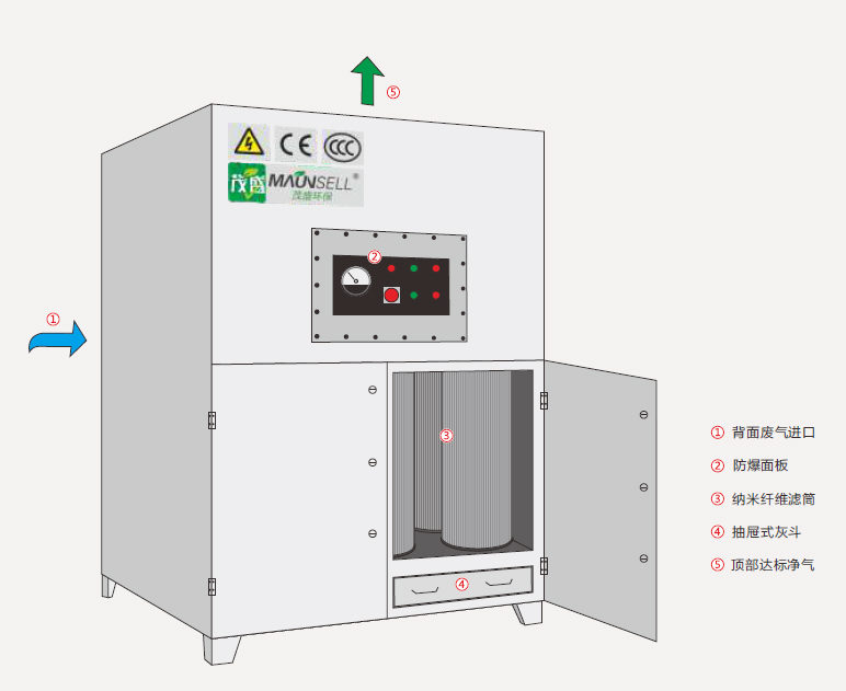 茂盛环保脉冲滤筒式除尘器-- 东莞市茂盛环保科技有限公司