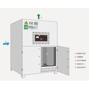 茂盛环保脉冲滤筒式除尘器