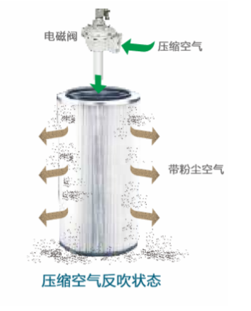 脉冲滤筒式除尘器—广东旭景环境-- 广东旭景环境科技有限公司