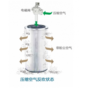 脉冲滤筒式除尘器—广东旭景环境