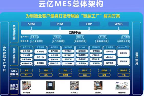 云亿MES|为企业量身打造专属的智慧车间-- 无锡市金色智联信息系统有限公司