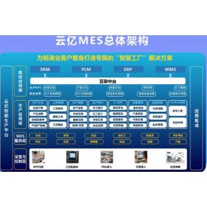 云亿MES|为企业量身打造专属的智慧车间