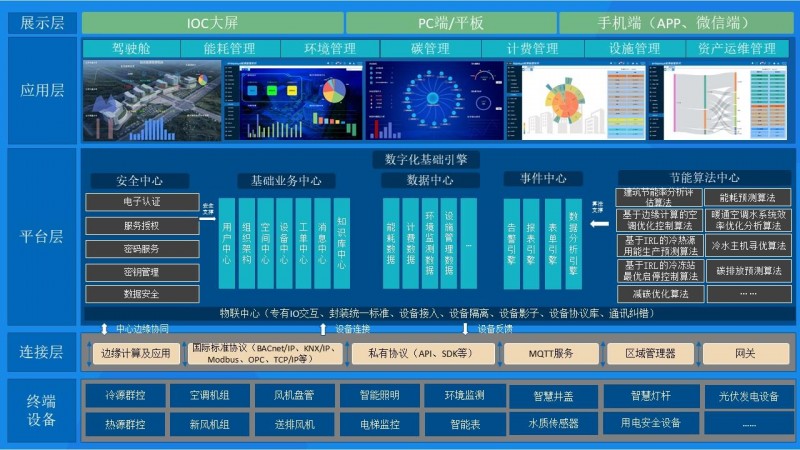 供应 综合能源管理系统提供系统应用解决方案-- 陕西亚川智能科技有限公司