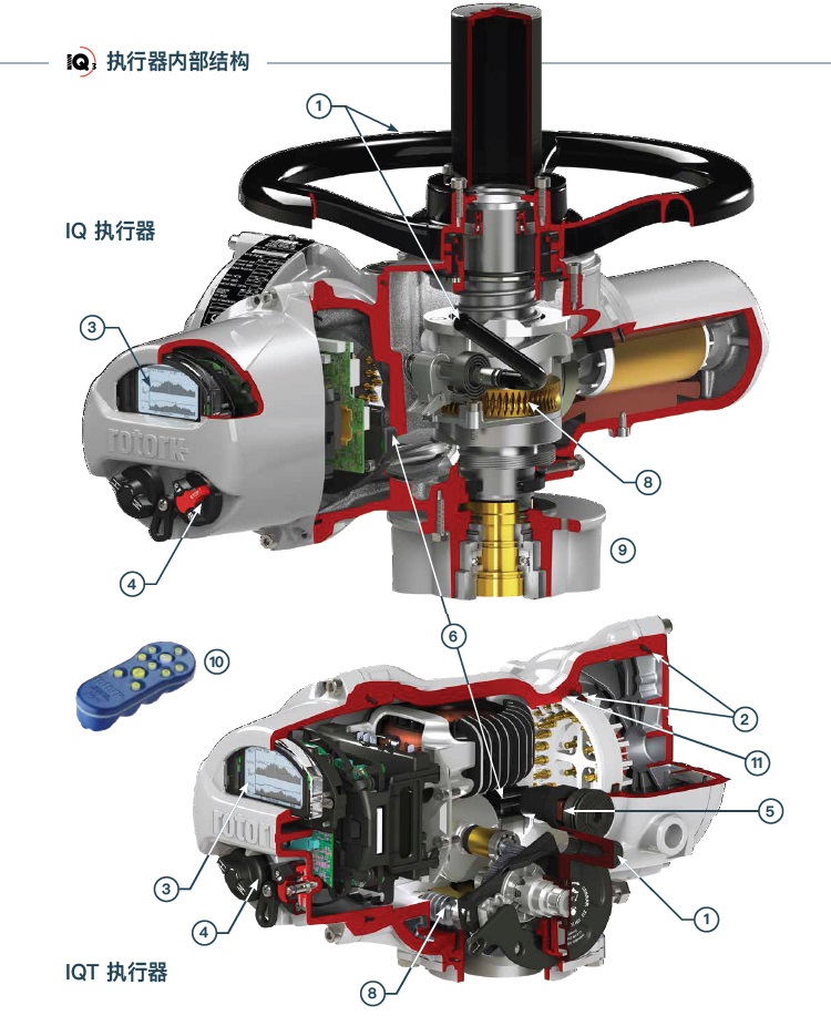 Rotork（IQ3）电动执行机构-- 英国罗托克执行器ROTORK(中国)有限公司