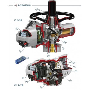 Rotork（IQ3）电动执行机构