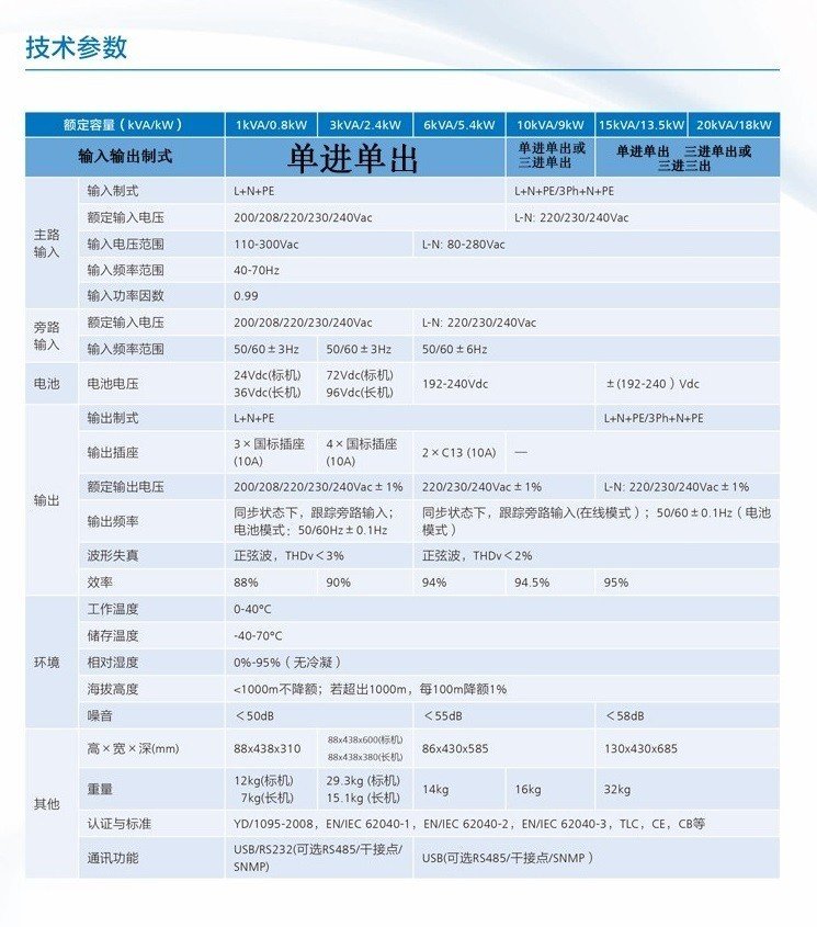 华为UPS不间断电源附件选配卡机架式6-20K机型-- 西安青鹏机电科技有限公司