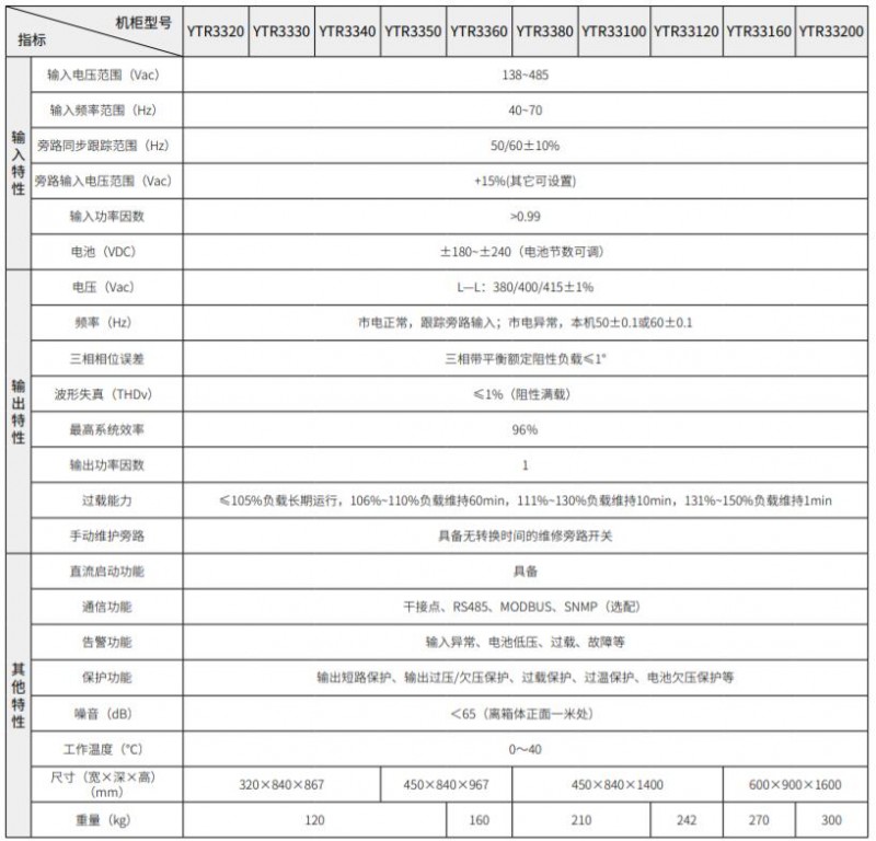 华为UPS不间断电源2000-A-2KTTL在线式电脑-- 西安青鹏机电科技有限公司